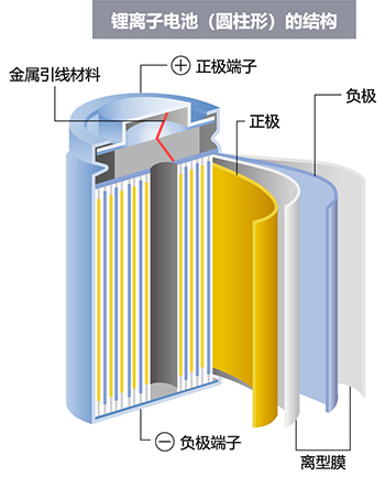 金属引线材料 在苏州岩谷金属制品有限公司加工［电池用金属分条加工公司］