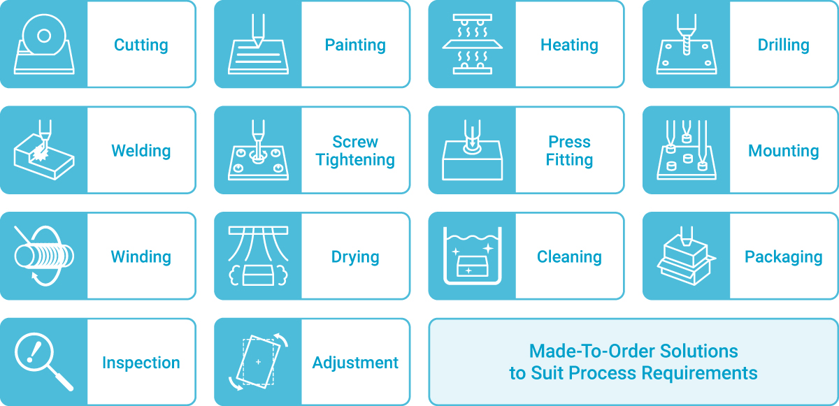 Main Processes