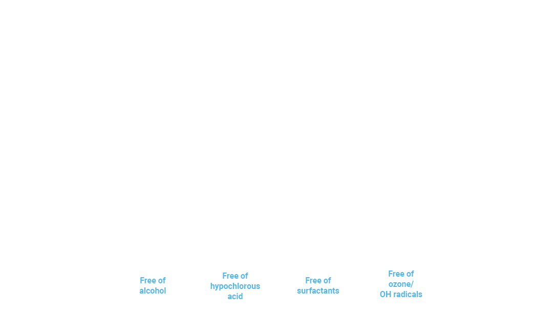 Natural ingredients for safe disinfection IW-1 Functional Reducing Ionized Water