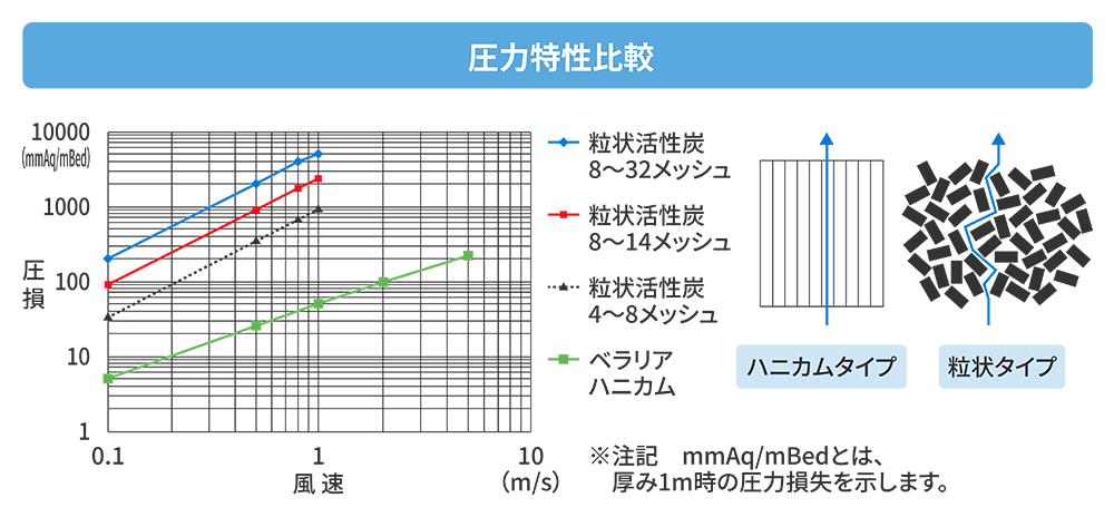 圧力特性比較