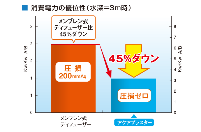 電気代を削減