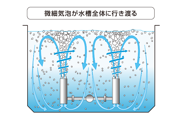 槽内を強烈に撹拌