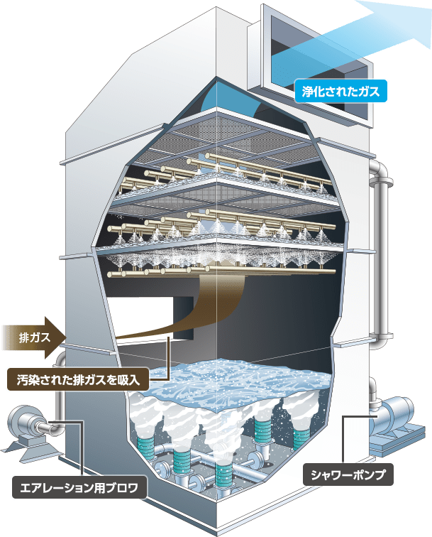 「デオライザー」説明図