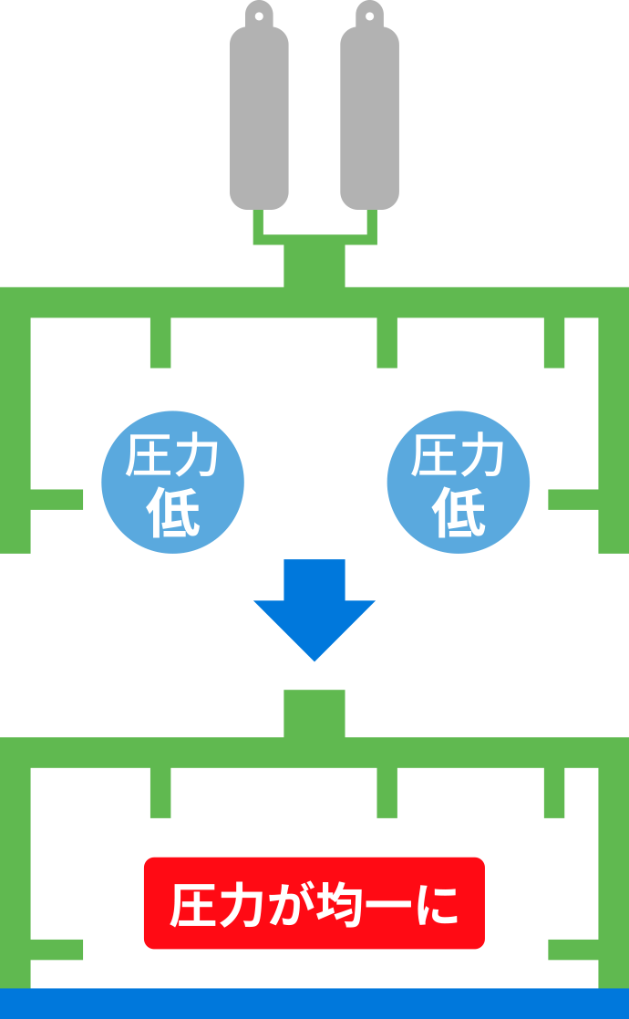 ループ配管化