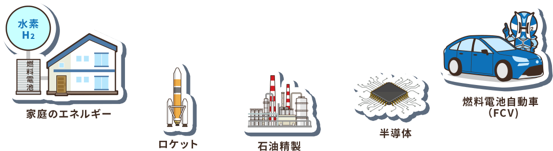 図説