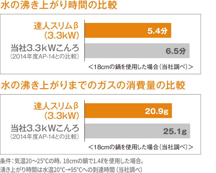 POINT1-2